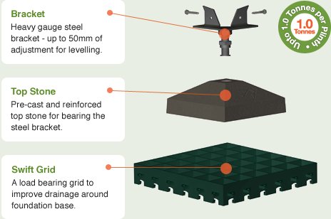 Swift Plinth Diagram