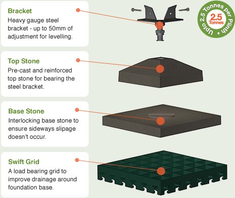 Swift Plinth Plus Diagram